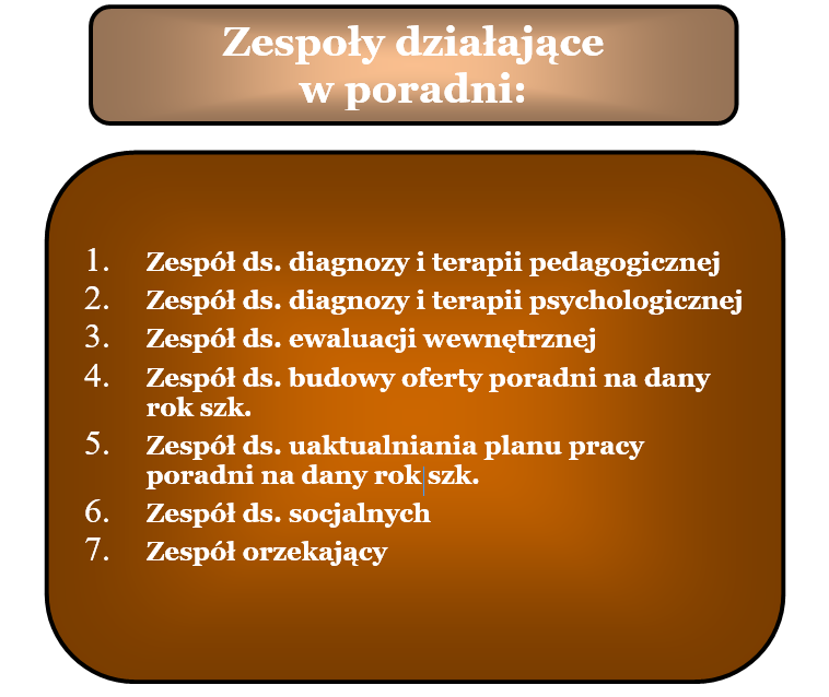 Zdjęcie Zespoły w poradni 18-19.PNG
