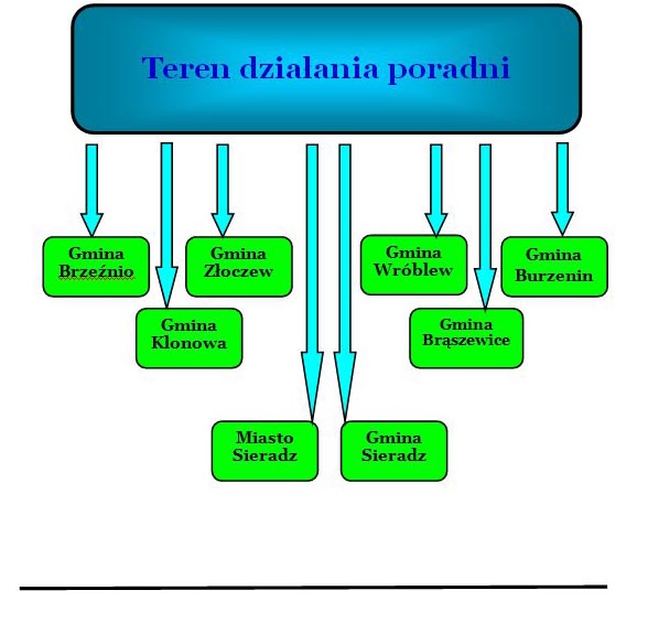 Zdjęcie Teren działania poradni _016_353955.jpg